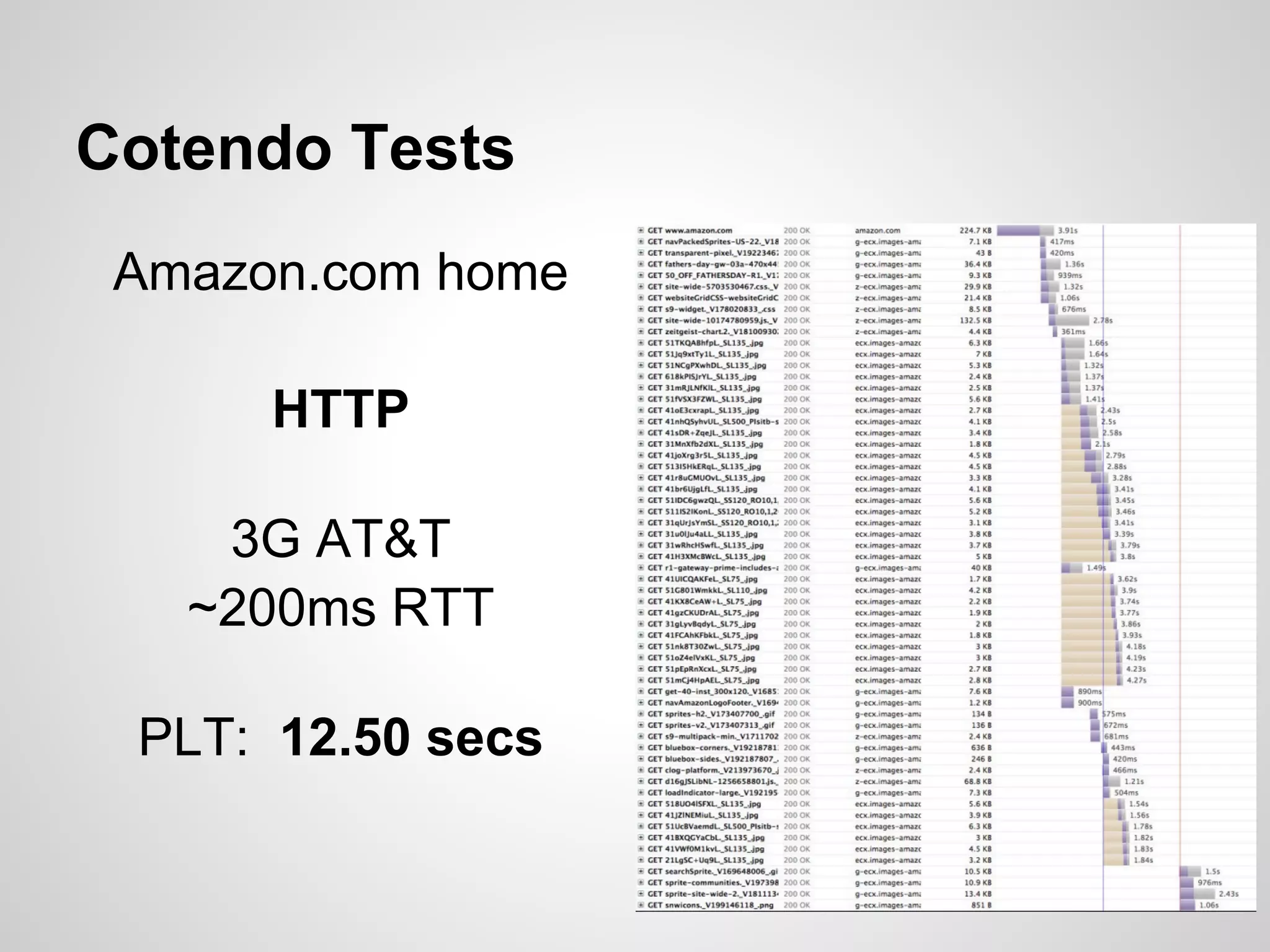 Cotendo Tests
 Amazon.com home

      HTTP

    3G AT&T
   ~200ms RTT

 PLT: 12.50 secs
 