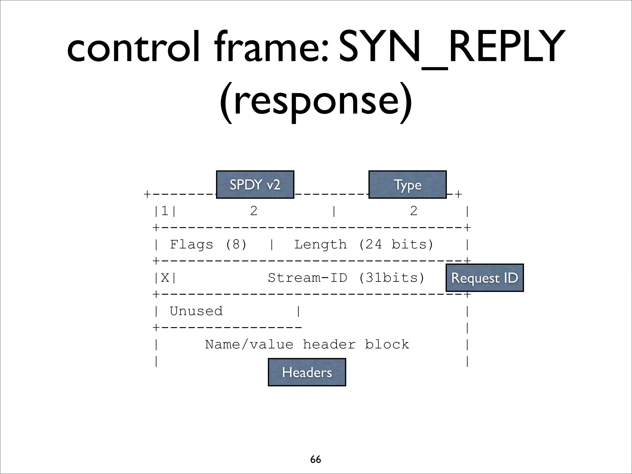 control frame: SYN_REPLY
        (response)
             SPDY v2            Type
   +----------------------------------+
    |1|         2           |     2     |
    +----------------------------------+
    | Flags (8) | Length (24 bits)      |
    +----------------------------------+
    |X|           Stream-ID (31bits)  Request ID
                                        |
    +----------------------------------+
    | Unused          |                 |
    +----------------                   |
    |     Name/value header block       |
    |                ...                |
                     Headers




                       66
 