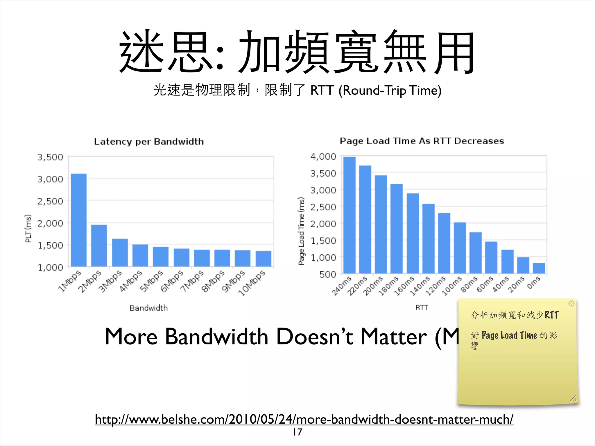 迷思: 加頻寬無⽤用
         光速是物理限制，限制了 RTT (Round-Trip Time)




 More Bandwidth Doesn’t Matter (Much)


http://www.belshe.com/2010/05/24/more-bandwidth-doesnt-matter-much/
                               17
 