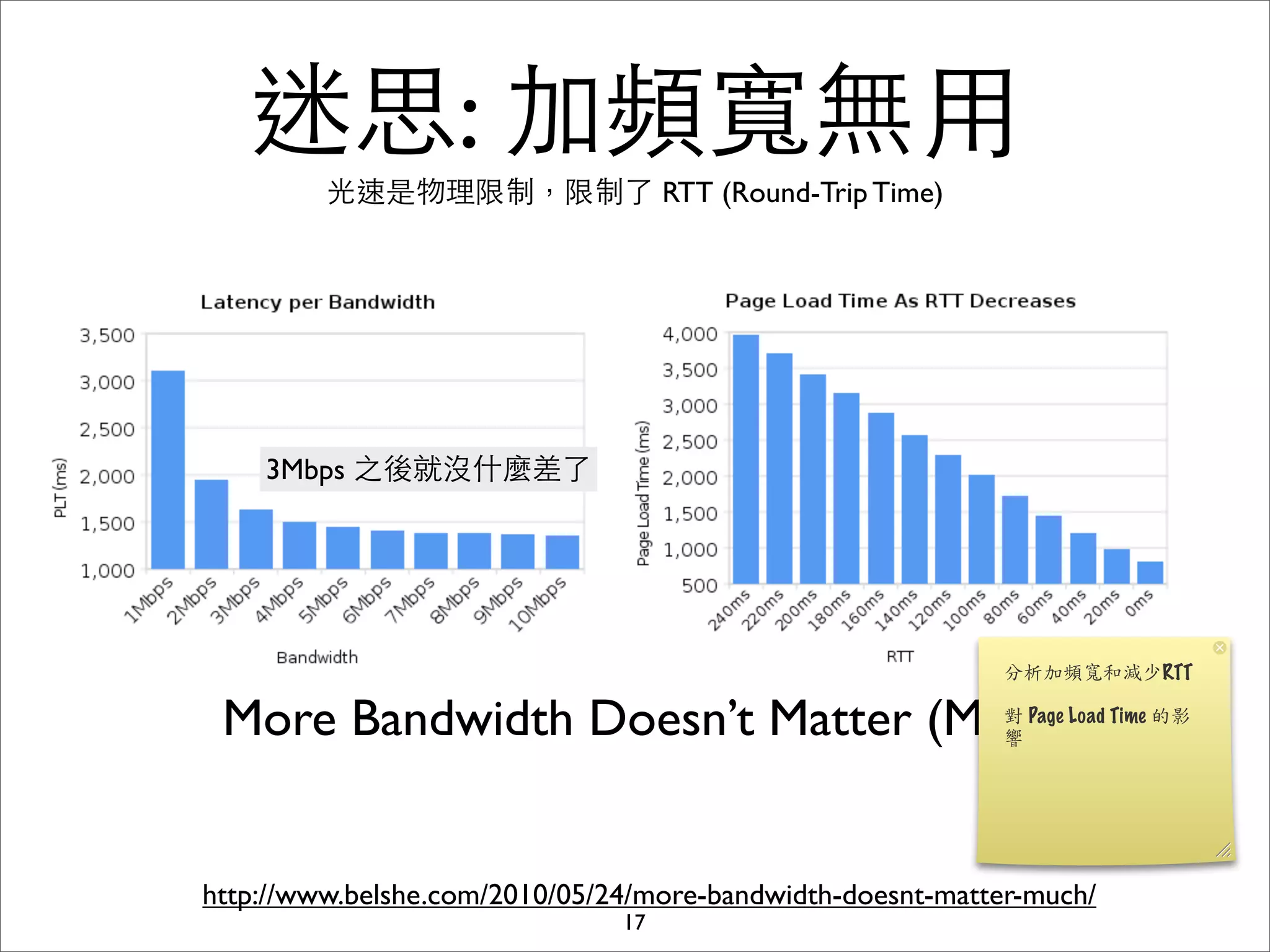 迷思: 加頻寬無⽤用
         光速是物理限制，限制了 RTT (Round-Trip Time)




    3Mbps 之後就沒什麼差了




 More Bandwidth Doesn’t Matter (Much)


http://www.belshe.com/2010/05/24/more-bandwidth-doesnt-matter-much/
                               17
 