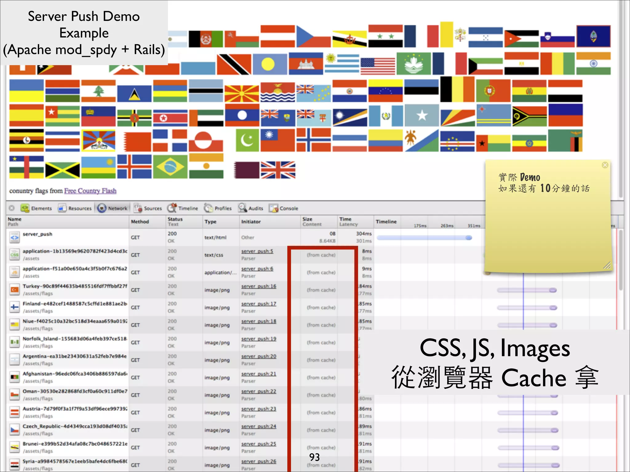 Server Push Demo
         Example
(Apache mod_spdy + Rails)




                                  CSS, JS, Images
                                 從瀏覽器 Cache 拿

                            93
 