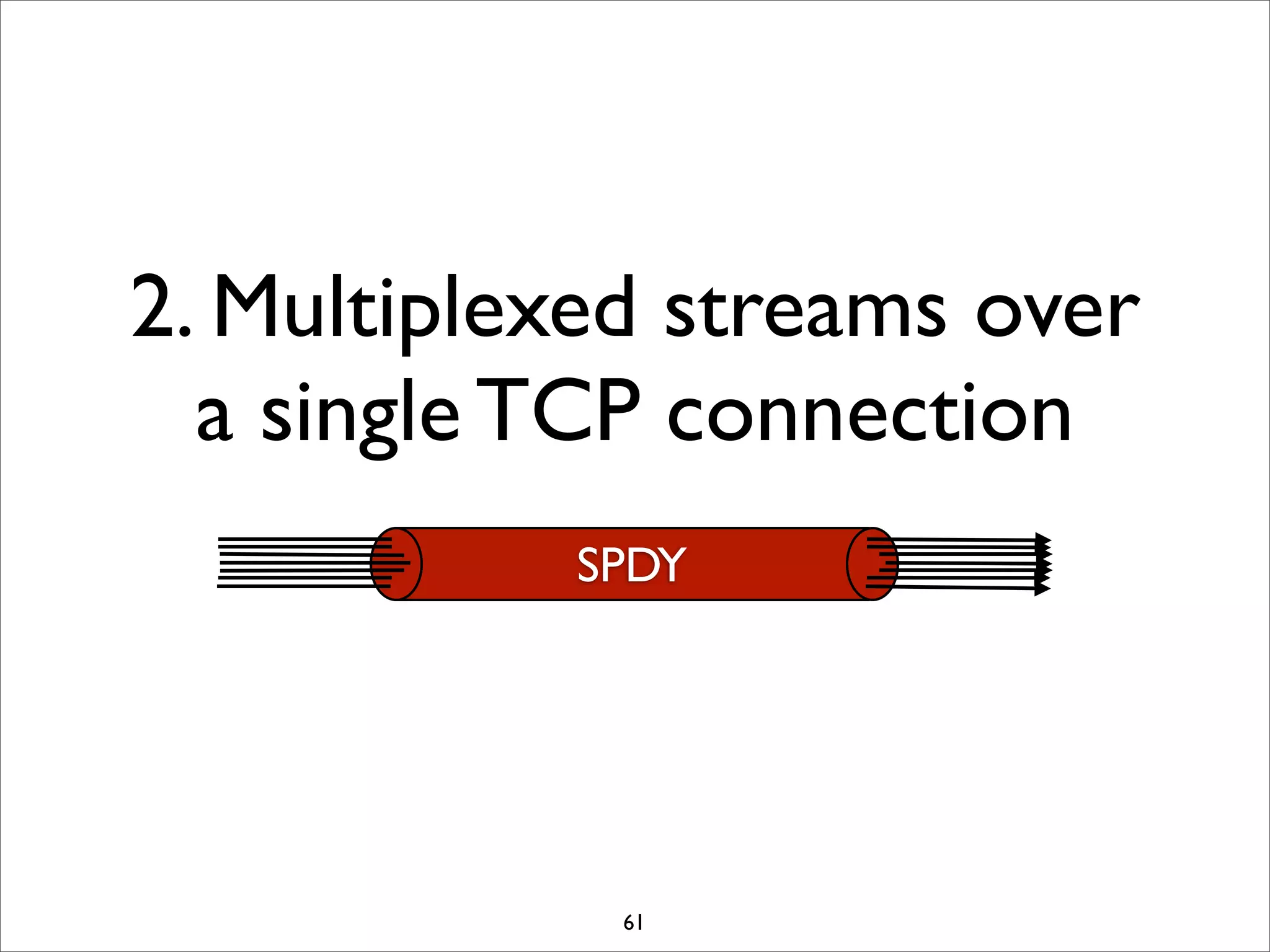 2. Multiplexed streams over
  a single TCP connection
           SPDY




             61
 