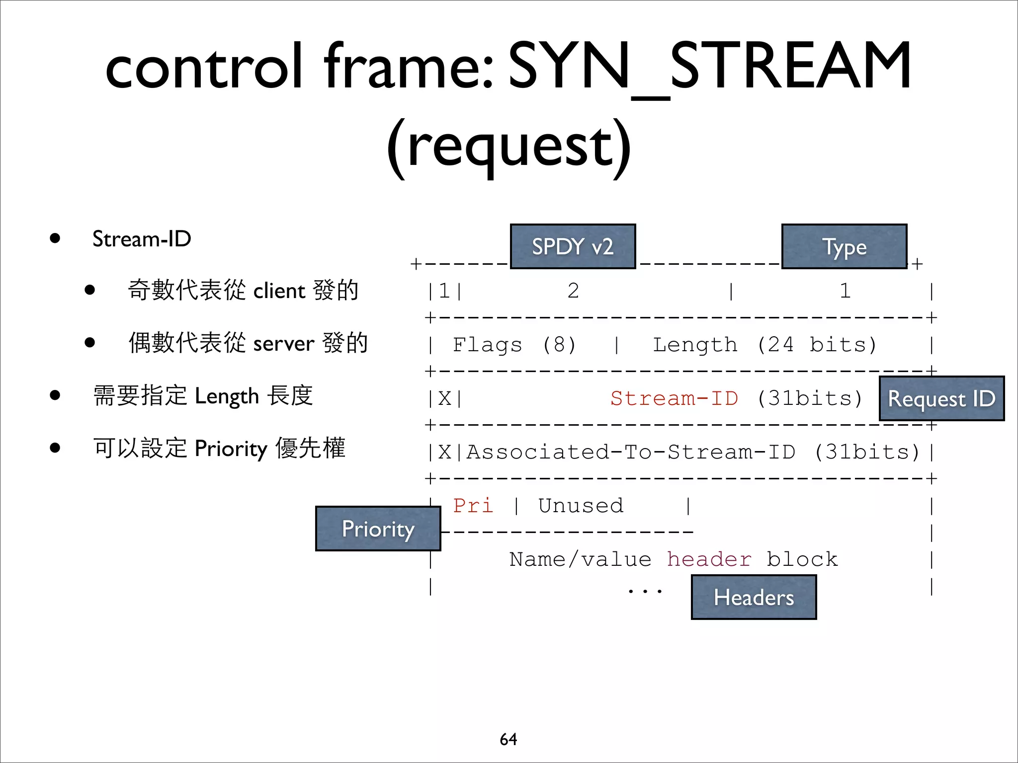 control frame: SYN_STREAM
                   (request)
•   Stream-ID                         SPDY v2               Type
                            +----------------------------------+
    •奇數代表從 client 發的          |1|        2           |       1     |
                              +----------------------------------+
    •偶數代表從 server 發的          | Flags (8) | Length (24 bits)       |
                              +----------------------------------+
•   需要指定 Length ⻑⾧長度          |X|            Stream-ID (31bits) Request ID
                                                                   |
                              +----------------------------------+
•   可以設定 Priority 優先權         |X|Associated-To-Stream-ID (31bits)|
                              +----------------------------------+
                              | Pri | Unused      |                |
                     Priority +------------------                  |
                              |     Name/value header block        |
                              |               ...                  |
                                                    Headers




                                   64
 