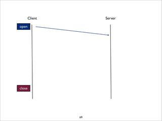 Client        Server

open




close




                 69
 