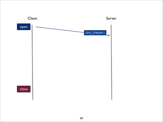 Client                       Server

open
                      SYN_STREAM 1




close




                 69
 