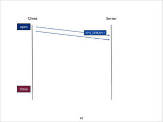 Client                       Server

open
                      SYN_STREAM 1




close




                 69
 