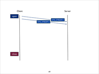 Client                                  Server

open
                                 SYN_STREAM 1
                 SYN_STREAM 3




close




                            69
 