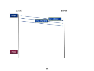 Client                                  Server

open
                                 SYN_STREAM 1
                 SYN_STREAM 3




close




                            69
 