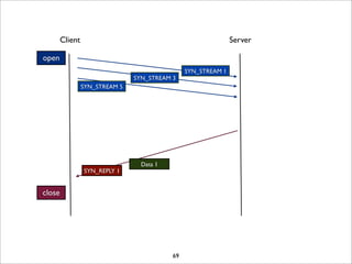Client                                                 Server

open
                                                SYN_STREAM 1
                                SYN_STREAM 3
                 SYN_STREAM 5




                                  Data 1
                 SYN_REPLY 1


close




                                           69
 