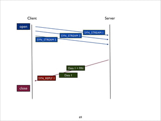 Client                                                    Server

open
                                                   SYN_STREAM 1
                                SYN_STREAM 3
                 SYN_STREAM 5




                                    Data 1 + FIN

                                  Data 1
                 SYN_REPLY 1


close




                                            69
 