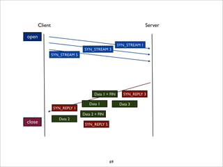 Client                                                      Server

open
                                                     SYN_STREAM 1
                                 SYN_STREAM 3
                 SYN_STREAM 5




                                      Data 1 + FIN      SYN_REPLY 3

                                   Data 1             Data 3
                 SYN_REPLY 1
                                Data 2 + FIN
                    Data 2
close                            SYN_REPLY 5




                                               69
 