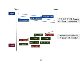 Client                                                      Server

open
                                                     SYN_STREAM 1
                                 SYN_STREAM 3
                                                                         可以同時平⾏行發 Request
                 SYN_STREAM 5
                                                                         在⼀一條 TCP Connection 上




                                      Data 1 + FIN      SYN_REPLY 3          Frames 可以混雜交錯
                                   Data 1             Data 3                 有 Stream ID 可以識別
                 SYN_REPLY 1
                                Data 2 + FIN    Data 3 + FIN
                    Data 2
close                            SYN_REPLY 5




                                               69
 