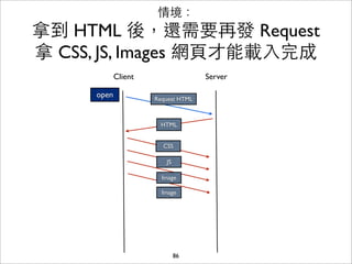 情境：
拿到 HTML 後，還需要再發 Request
拿 CSS, JS, Images 網⾴頁才能載⼊入完成
             Client                  Server

      open            Request HTML



                        HTML


                        CSS

                         JS

                        Image

                        Image




                              86
 