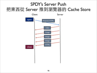 SPDY’s Server Push
把東⻄西從 Server 推到瀏覽器的 Cache Store
               Client                  Server

       open             Request HTML



                           CSS

                          Image

                          Image

                          Image

                          HTML
       close




                             90
 
