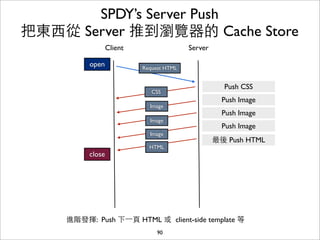 SPDY’s Server Push
把東⻄西從 Server 推到瀏覽器的 Cache Store
                  Client                  Server

          open             Request HTML


                                                     Push CSS
                              CSS
                                                     Push Image
                             Image
                                                     Push Image
                             Image
                                                     Push Image
                             Image
                                                   最後 Push HTML
                             HTML
          close




     進階發揮: Push 下⼀一⾴頁 HTML 或 client-side template 等
                                90
 