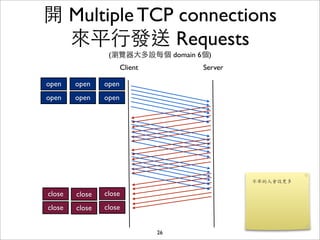 開 Multiple TCP connections
  來平⾏行發送 Requests
                 (瀏覽器⼤大多設每個 domain 6個)
                       Client        Server

open    open    open
open    open    open




close   close   close
close   close   close


                                26
 