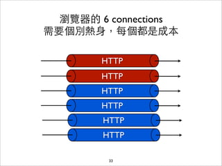 瀏覽器的 6 connections
需要個別熱⾝身，每個都是成本

        HTTP
        HTTP
        HTTP
        HTTP
        HTTP
        HTTP

         33
 