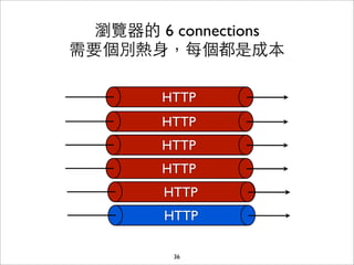 瀏覽器的 6 connections
需要個別熱⾝身，每個都是成本

        HTTP
        HTTP
        HTTP
        HTTP
        HTTP
        HTTP

         36
 