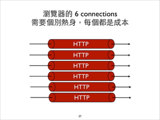 瀏覽器的 6 connections
需要個別熱⾝身，每個都是成本

        HTTP
        HTTP
        HTTP
        HTTP
        HTTP
        HTTP

         37
 