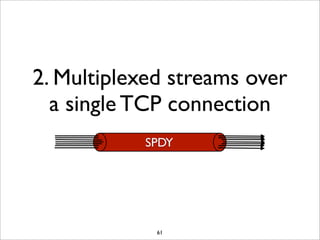 2. Multiplexed streams over
  a single TCP connection
           SPDY




             61
 