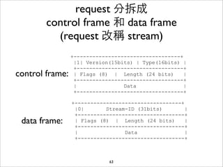 request 分拆成
        control frame 和 data frame
          (request 改稱 stream)
                 +----------------------------------+
                  |1| Version(15bits) | Type(16bits) |
                  +----------------------------------+
control frame:    | Flags (8) | Length (24 bits)      |
                  +----------------------------------+
                  |               Data                |
                  +----------------------------------+

                 +----------------------------------+
                  |0|       Stream-ID (31bits)        |
                  +----------------------------------+
 data frame:      | Flags (8) | Length (24 bits)      |
                  +----------------------------------+
                  |               Data                |
                  +----------------------------------+



                             63
 