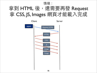 情境：
拿到 HTML 後，還需要再發 Request
拿 CSS, JS, Images 網⾴頁才能載⼊入完成
             Client                  Server

      open          ...