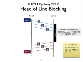 HTTP/1.1 Pipelining 的失敗:
Head of Line Blocking
          Client                Server

  open
                   1

      ...