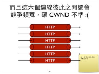 ⽽而且這六個連線彼此之間還會
競爭頻寬，讓 CWND 不準 :(
       HTTP
       HTTP
       HTTP
       HTTP
       HTTP
       HTTP

        39
 