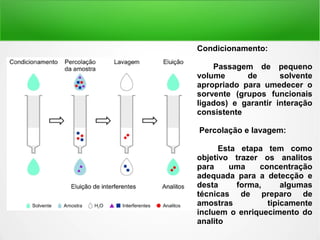Condicionamento:
Passagem de pequeno
volume de solvente
apropriado para umedecer o
sorvente (grupos funcionais
ligados) e garantir interação
consistente
Percolação e lavagem:
Esta etapa tem como
objetivo trazer os analitos
para uma concentração
adequada para a detecção e
desta forma, algumas
técnicas de preparo de
amostras tipicamente
incluem o enriquecimento do
analito
 