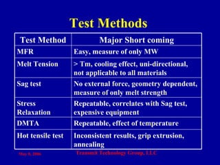 Mfr Method Technoform- A test tool to determine Thermoformability | PPT