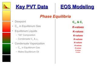 Advanced Equations of State Modeling for Gas Condensate Reservoirs | PPT