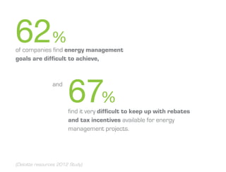 62%
of companies find energy management
goals are difficult to achieve,


                 and

                        67%
                        find it very difficult to keep up with rebates
                        and tax incentives available for energy
                        management projects.




(Deloitte resources 2012 Study)
 