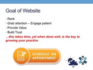 Goal of Website
• Rank
• Grab attention – Engage patient
• Provide Value
• Build Trust
…this takes time, yet when done well, is the key to
growing your practice
 