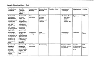 Smnple Planning Sheet - Golf
Foundational Specific Instructional Instructional Teacher Notes Assessment Adaptations C.E.L.s
Objective Learning Strategy Method Technique
Objective
(Verb)
Students will Students will Direct Demonstrate Checklists (Pairs) Equipment CCT
identify and be able to Instruction Drill and • self (skill)
demonstrate apply their Practice • partner
basic movement knowledge Compare and (skill)
patterns and about balance, Contrast • teacher skill
performance weight transfer
cues and and rotation
explain how learned during
they relate to gymnastics
the development and racquet
of golf skills. sports to golf.
Students will Students will Experiential Field Performance Local rules C
examine how display an Learning Observations Assessment PSVS
the behaviour of understanding
one individual of the etiquette
can affect the of golf and how
quality of an it influences
experience for participants'
others. behaviour.
Students will Students will Interactive Brainstorming Ongoing student Cognitive CCT
extend the categorize Instruction activities (written Level changes C
movement sports which assignment) according to PSVS
pattern of involve similar group
sending to patterns and
include other performance
lifetime cues.
activities.
 
