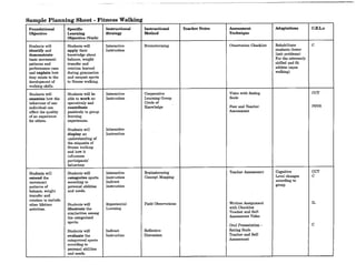 Sample Planning Sheet - Fitness Walking
Foundational Specific Instructional Instructional Teacher Notes Assessment Adaptations C.E.L.s
Objective Learning Strategy Method Technique
Objective (Verb)
Students will Students will Interactive Brainstorming Observation Checklist Rehabilitate C
identify and apply their Instruction students (lower
demonstrate knowledge about limb problems)
basic movement balance, weight For the eXtremely
patterns and transfer and skilled and fit
performance cues rotation learned athlete (aqua
and explain how during gymnastics walking)
they relate to the and racquet sports
development of to fitness walking.
walking skills.
Students will Students will be Interactive Cooperative Video with Rating CCT
. examine how the able to work co- Instruction Learning Group Scale
behaviour of one operatively and Circle of
individual can contribute Knowledge Peer and Teacher PSVS
affect the quality positively in group Assessment
of an experience learning
for others. experiences.
Students will Interactive
display an Instruction
understanding of
the etiquette of
fitness walking
and how it
influences
participants'
behaviour.
Students will Students will Interactive Brainstorming Teacher Assessment Cognitive CCT
extend the categorize sports Instruction Concept Mapping Level changes C
movement according to Indirect according to
patterns of personal abilities Instruction group
balance, weight and needs.
transfer and
rotation to include
other lifetime Students will Experiential Field Observations Written Assignment lL
activities. illustrate the Learning with Checklist
similarities among Teacher and Self-
the categorized Assessment Video
sports.
Oral Presentation - C
Students will Indirect Reflective Rating Scale
evaluate the Instruction Discussion Teacher and Self-
categorized sports Assessment
according to
personal abilities
and needs.
 