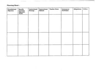 Planning Sheet -
Foundational Specific Instructional Instructional Teacher Notes Assessment Adaptations C.E.L.s
Objective Learning Strategy Method Technique
Objective
(Verb)
 