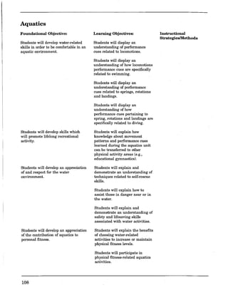 Aquatics
Foundational Objective:
Students will develop water-related
skills in order to be comfortable in an
aquatic environment.
Students will develop skills which
will promote lifelong recreational
activity.
Students will develop an appreciation
of and respect for the water
environment.
Students will develop an appreciation
of the contribution of aquatics to
personal fitness.
108
Learning Objectives:
Students will display an
understanding of performance
cues related to locomotions.
Students will display an
understanding of how locomotions
performance cues are specifically
related to swimming.
Students will display an
understanding of performance
cues related to springs, rotations
and landings.
Students will display an
understanding of how
performance cues pertaining to
spring, rotations and landings are
specifically related to diving.
Students will explain how
knowledge about movement
patterns and performance cues
learned during the aquatics unit
can be transferred to other
physical activity areas (e.g.,
educational gymnastics).
Students will explain and
demonstrate an understanding of
techniques related to self-rescue
skills.
Students will explain how to
assist those in danger near or in
the water.
Students will explain and
demonstrate an understanding of
safety and lifesaving skills
associated with water activities.
Students will explain the benefits
of choosing water-related
.activities to increase or maintain
physical fitness levels.
Students will participate in
physical fitness-related aquatics
activities.
Instructional
Strategies/Methods
 