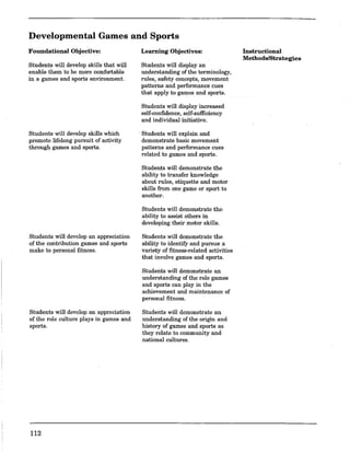 Developmental Games and Sports
Foundational Objective:
Students will develop skills that will
enable them to be more comfortable
in a games and sports environment.
Students will develop skills which
promote lifelong pursuit of activity
through games and sports.
Students will develop an appreciation
of the contribution games and sports
make to personal fitness.
Students will develop an appreciation
of the role culture plays in games and
sports.
112
Learning Objectives:
Students will display an
understanding of the terminology,
rules, safety concepts, movement
patterns and performance cues
that apply to games and sports.
Students will display increased
self-confidence, self-sufficiency
and individual initiative.
. Students will explain and
demonstrate basic movement
patterns and performance cues
related to games and sports.
Stndents will demonstrate the
ability to transfer knowledge
about rules, etiquette and motor
skills from one game or sport to
another.
Students will demonstrate the
ability to assist others in
developing their motor skills.
Students will demonstrate the
ability to identify and pursue a
variety of fitness-related activities
that involve games and sports.
Students will demonstrate an
understanding of the role games
and sports can play in the
achievement and maintenance of
personal fitness.
Students will demonstrate an
understanding of the origin and
history of games and sports as
they relate to community and
national cultures.
Instructional
Methods/Strategies
 