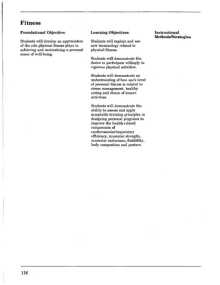 Fitness
Foundational Objective:
Students will develop an appreciation
of the role physical fitness plays in
achieving and maintaining a personal
sense of well-being.
116
Learning Objectives:
Students will explain and use
new terminology related to
physical fitness.
Students will demonstrate the
desire to participate willingly in
vigorous physical activities.
Students will demonstrate an
understanding of how one's level
of personal fitness is related to
stress management, healthy
eating and choice ofleisure
activities.
Students will demonstrate the
ability to assess and apply
acceptable training principles in
designing personal programs to
improve the health-related
components of
cardiovascular/respiratory
efficiency, muscular strength,
muscular endurance, flexibility,
body composition and posture.
Instructional
Methods/Strategies
 