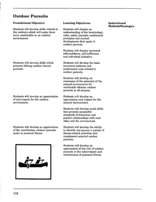 Outdoor Pursuits
Foundational Objective:
Students will develop skills related to
the outdoors which will make them
more comfortable iu au outdoor
environment.
Students will develop skills which
promote lifeloug outdoor leisure
pursuits.
Students will develop au appreciation
of and respect for the outdoor
environment.
Students will develop an appreciation
of the contribution outdoor pursuits
make to personal fitness.
• •
..t~
118
Learning Objectives:
Students will display au
understanding of the terminology,
rules, safety concepts, mechanical
principles and current
developments that apply to
outdoor pursuits.
Students will display increased
self-confidence, self-sufficiency
and individual initiative.
Students will develop the basic
movement patterns and
performance cues related to
outdoor pursuits.
Students will develop an
awareness of the potential of the
natural environment for
worthwhile lifetime outdoor
pursuits in all seasons.
Students will develop an
appreciation and respect for the
natural environment.
Students will develop social skills
that promote acceptable
standards of behaviour and
positive relationships with each
other and the environment.
Students will develop the ability
to identify and pursue a variety of
fitness-related activities that
complement selected outdoor
pursuits.
Students will develop au
appreciation of the role of outdoor
pursuits in the achievement and
maintenance of personal fitness.
Instructional
Methods/Strategies
 