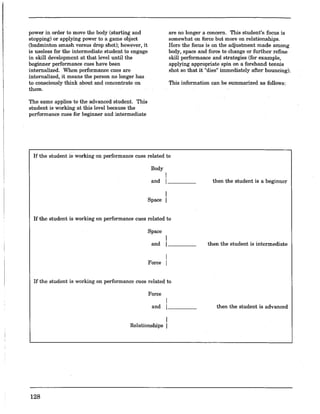 power in order to move the body (starting and
stopping) or applying power to a game object
(badminton smash versus drop shot); however, it
is nseless for the intermediate student to engage
in skill development at that level until the
beginner performance cues have been
internalized. When performance cues are
internalized, it means the person no longer has
to consciously think about and concentrate on
them.
The same applies to the advanced student. This
student is working at this level because the
performance cues for beginner and intermediate
are no longer a concern. This student's focus is
somewhat on force but more on relationships.
Here the focus is on the adjustment made among
body, space and force to change or further refine
skill performance and strategies (for example,
applying appropriate spin on a forehand tennis
shot so that it "dies" immediately after bouncing).
This information can be summarized as follows:
If the student is working on performance cues related to
Body
1
and 1---- then the student is a beginner
1
Space 1
If the student is working on performance cues related to
Space
and then the student is intermediate
Force
If the student is working on performance cues related to
Force
and then the student is advanced
Relationships
128
 