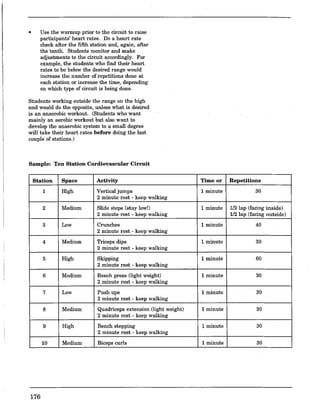 • Use the warmup prior to the circuit to raise
participants' heart rates. Do a heart rate
check after the fifth station and, again, after
the tenth. Students monitor and make
adjustments to the circuit accordingly. For
example, the students who find their heart
rates to be below the desired range would
increase the number of repetitions done at
each station or increase the time, depending
on which type of circuit is being done.
Students working outside the range on the high
end would do the opposite, unless what is desired
is an anaerobic workout. (Students who want
mainly an aerobic workout but also want to
develop the anaerobic system to a small degree
will take their heart rates before doing the last
couple of stations.)
Sample: Ten Station Cardiovascular Circuit
Station Space Activity
1 High Vertical jumps
2 minute rest - keep walking
2 Medium Slide steps (stay low!)
2 minute rest - keep walking
3 Low Crunches
2 minute rest - keep walking
4 Medium Triceps dips
2 minute rest - keep walking
5 High Skipping
2 minute rest - keep walking
6 Medium Bench press (light weight)
2 minute rest - keep walking
7 Low Push ups
2 minute rest - keep walking
8 Medium Quadriceps extension (light weight)
2 minute rest - keep walking
9 High Bench stepping
2 minute rest - keep walking
10 Medium Biceps curls
176
Time or Repetitions
1 minute 30
1 minute 112 lap (facing inside)
112 lap (facing outside)
1 minute 40
1 minute 30
1 minute 60
1 minute 30
1 minute 30
1 minute 30
1 minute 30
1 minute 30
 