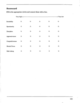 · i
Scorecard
Fill in the appropriate circles and connect them with a line.
Very high <-------------------------------------------------------------------------------> Very low
Sociability o o o o o
Spontaneity o o o o o
Discipline o o o o o
Aggressiveness o o o o o
Competitiveness o o o o o
Mental Focus o o o o o
Risk taking o o o o o
185
 
