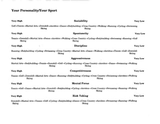 Your PersonalitylYour Sport
Very High Sociability Very Low
Golf~Tennis~Martial Arts~Downhill~Aerobics~Dance~Bodybnilding~Cross Conntry~Walking~Rnnning~Cycling~Swimming
Shling Shling
Very High Spontaneity Very Low
Tennis~Downhill~Martial Arts~Dance~Aerobics~Walhlng~Cross Conntry~Cycling~Bodybnilding~Swimming~Rnnning~Golf
Shling Shling
Very High Discipline Very Low
Running~Bodybnilding~Cycling~Swimming~Cross Conntry~Martial Arts~Dance~Walhlng~Aerobics~Tennis~Golf~Downhill
Shling Shling
Very High Aggressiveness Very Low
Martial Arts~Bodybnilding~Tennis~Downhill~Golf~Cycling~Rnnning~Cross Conntry~Aerobics~Dance~Swimming~Walhlng
Shling Shling
Very High Competitiveness Very Low
Tennis~Golf~Downhill~Martial Arts~Dance~Rnnning~Bodybuilding~Cycling~Cross Conntry~Swimming~Aerobics~Walhlng
Shling Shling
Very High Mental Focus Very Low
Tennis~Golf~Dance~Martial Arts~Downhill~Bodybnilding~Cycling~Aerobics~Cross Conntry~Swimming~Rnnning~Walhlng
Shling Shling
Very High Risk Taking Very Low
Downhill~Martial Arts~Tennis~Golf~Cycling~Bodybnilding~Dance~Cross Country~Aerobics~Swimming~Rnnning~Walhlng
Shling Shling
 