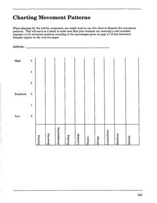 Charting Movement Patterns
When planning for the activity component, you might want to use this chart to diagram the movement
patterns. This will serve as a check to make sure that your students are receiving a well rounded
exposure to all movement patterns according to the percentages given on page 11 of this document.
Samples appear on the next two pages.
Activity:
High 5
4
3
Emphasis 2
1
Low 0
~
'".~
.::
bJ) § '"
0
'"bJ)
.~
bJ)
~
:0 g
;@ s: .S '" '"
0
'";a <> bJ) s :g bJ)
'$ 0 '1:S :0
.~ 0 .@.:: <> <>
" §
"
<> ...,
" .
~ .;;] rt 00 0
~ ~rn
'""
rn
'""
191
 