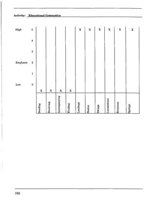 Activity: Educational Gymnastics
High 5 x X X X X X
4
3
Emphasis 2
1
Low 0
X X X X
~
'".~
<=I
bJl
~ ffo
0
'"bJl
.~ bJl :g §
.S
P-
.S <=I
'"
00
ffos ;a " bJl S .~
"'"
'$ 0
11 :g .~ 0 iil .S
~ " " <=I
"
..., ...
" < > tIS ..., 0
~ P-
00 ~ r.1 H 00 00 H 00
192
 