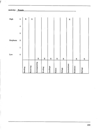 I
Activity: ---..!T,!c:!n!!n!!i!!s__________________________
High 5 x X X
4
3
Emphasis 2
1
Low 0
X X X X X X X
...~ '"<i
.. § 0
'".. .~ .. gj, :j3
§.13 S' .13 <i
'" '"
0
gj,
:a " .. S ~ .tj"" ·01 0
"" :j3
.~ 0
<i
" " '" §
'" "
...,Q) Q)
~ > ...,
.s 0 p.[JJ ~ r:.1 >-l [JJ [JJ ~ [JJ
193
 