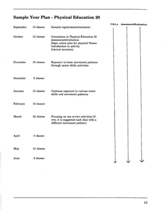 Sample Year Plan - Physical Education 20
September
October
November
December
January
February
March
April
May
June
10 classes
10 classes
10 classes
8 classes
10 classes
10 classes
10 classes
8 classes
10 classes
8 classes
General registration/orientation
Orientation to Physical Education 20
Assessment/evaluation
Begin action plan for physical fitness
Introductiorito activity
Interest inventory
Exposure to basic movement patterns
through motor skills activities
Continue exposure to various motor
skills and movement patterns
Focusing on one or two activities (if
two, it is suggested each deal with a
different movement pattern)
C.E.L.s AssessmentlEvaluation
13
 
