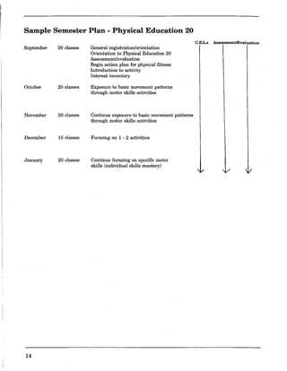 Sample Semester Plan - Physical Education 20
September 20 classes
October 20 classes
November 20 classes
December 15 classes
January 20 classes
14
General registration/orientation
Orientation to Physical Education 20
Assessment/evaluation
Begin action plan for physical fitness
Introduction to activity
Inh,rest inventory
Exposure to basic movement patterns
through motor skills activities
Continue exposure to basic movement patterns
through motor skills activities
Focusiug on 1 - 2 activities
Continue focusing on specific motor
skills (individual skills mastery)
C.E.L.s AssessmentlEvaluation
 