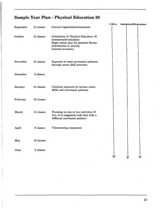 Sample Year Plan - Physical Education 30
September
October
November
December
Jannary
February
March
April
May
June
10 classes
10 classes
10 classes
8 classes
10 classes
10 classes
10 classes
8 classes
10 classes
8 classes
General registration/orientation
Orientation to Physical Education 30
Assessment/evaluation
Begin action plan for physical fitness
Introduction to activity
Interest inventory
Exposure to basic movement patterns
through motor skill activities
Continue exposure to various motor
skills and movement patterns
Focusing on one or two activities (if
two, it is suggested each deal with a
different movement pattern)
Volunteering component
C.E.L.s AssessmentlEvaluation
15
 